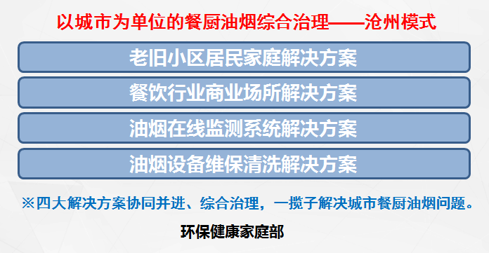 蓝天保卫战 丨2026世界杯官网以城市为单位的餐厨油烟综合治理“沧州模式”