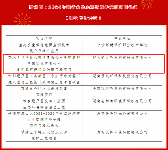 2026世界杯官网花垣文华项目获选强省会生态环境保护示范项目