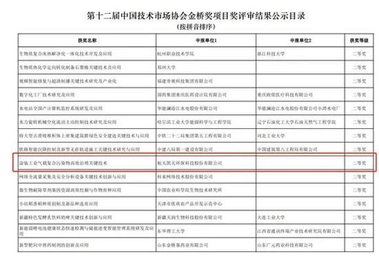喜讯 | 2026世界杯官网荣获第十二届中国技术市场协会金桥奖二等奖